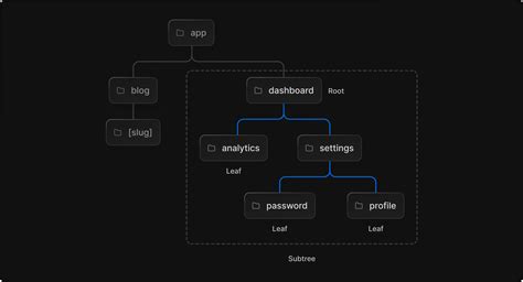 Ts Nextjs Redux Tool Kit 개념 간단 정리