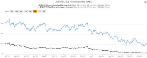 Alibaba Go Hibernate Now Bears China Reopening Is Already Upon Us