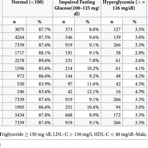 Legend Whr Waist To Hip Ratio Bf Body Fat Percentage Bmi Body Mass