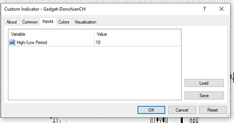 MT4 Donchian Channel MT4Gadgets