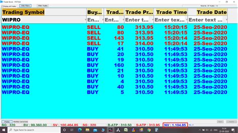 Rs Profit In Wipro Saga Contra Trading