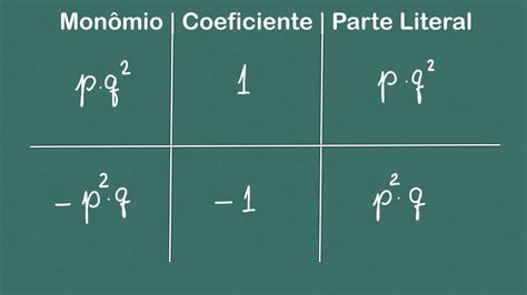 Identifique O Coeficiente E A Parte Literal De Cada Mon Mio