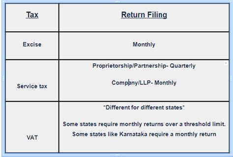 Gst Benefits Know About Advantages And Disadvantages Of Gst