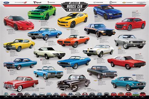 Muscle Car Evolution - Athena Posters