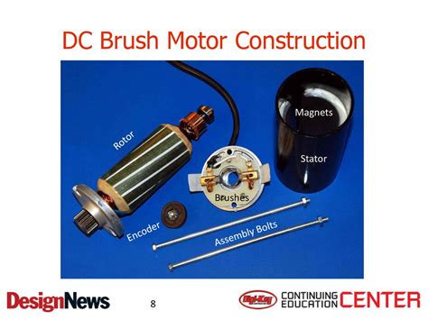 Introduction To Brush Dc Motor Control Ppt Download