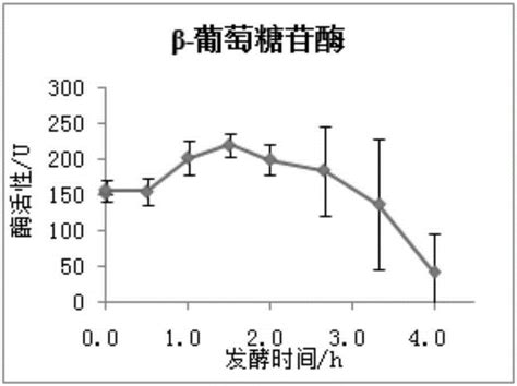 Method For Preparing Turmeric Saponin By Virtue Of Microbial Mixed