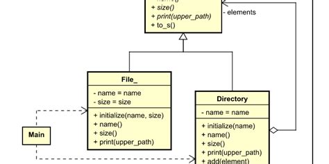 Github Takaakit Uml Diagram For Ruby Design Pattern Examples Uml