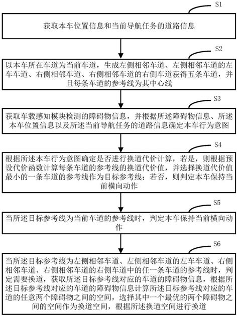 一种自动驾驶换道决策方法及其装置、存储介质与流程