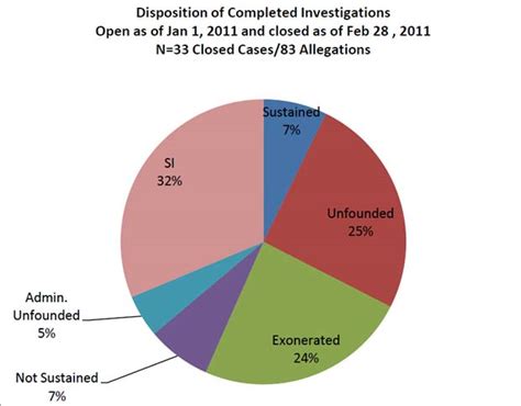 police release stats   officer complaints praise