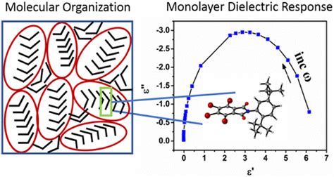 用于有机场效应晶体管的溶液处理超薄分子电介质acs Applied Electronic Materials X Mol