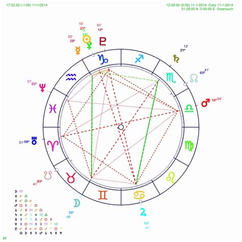 El Cielo Del De Enero Del La Luna Entra En G Minis Y Mercurio