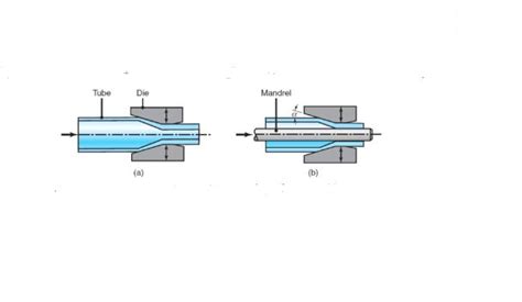 Tube Fabrication – Learn how to Shape Metal Tubes for Different ...