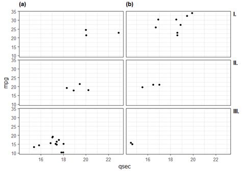 R Annotating Text On Individual Facet In Ggplot2 Stack Overflow