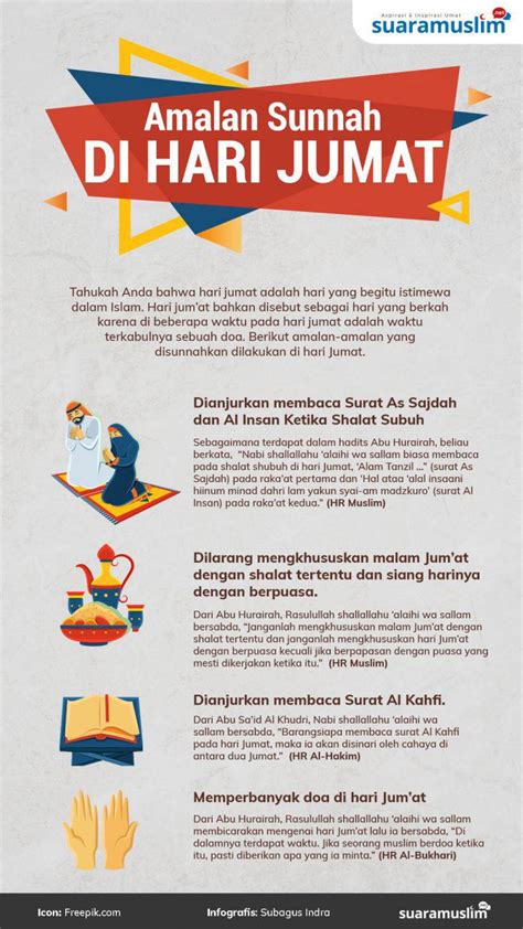 Amalan Sunnah Di Hari Jumat