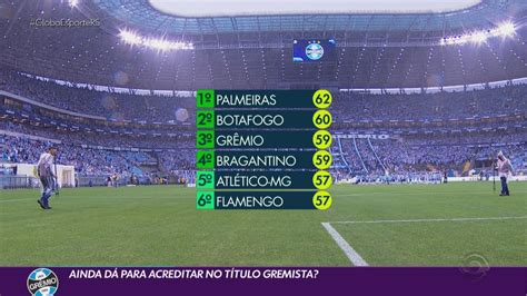 Planejamento do Grêmio prevê quatro dias de folga durante data Fifa