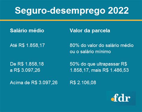 Seguro Desemprego 2023 Valor Das Parcelas Regras E Como Solicitar