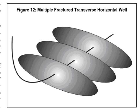 PDF Horizontal Well Completion Stimulation Optimization And Risk