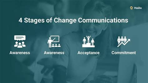 Change Communication Definition And How To Get It Right