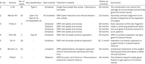 Similar Case Comparison Bilateral Crescent Fracture Of The Pelvis