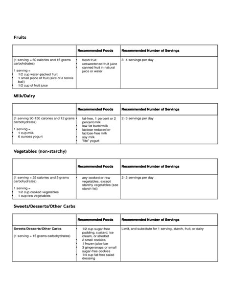 Basic Diabetes Meal Plan Free Download