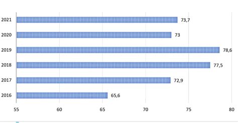 Dynamics Of Crude Oil Production In Kazakhstan For 2016 2021 In Mln