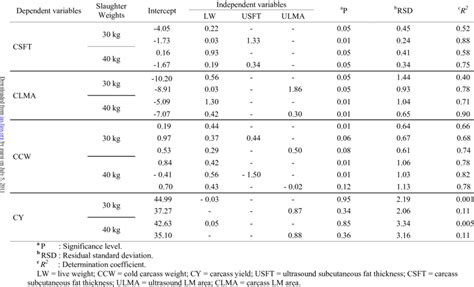 Multiple Regression Equations For Ultrasound Measurements And Live