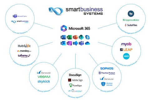 Smart Business Systems - Microsoft 365