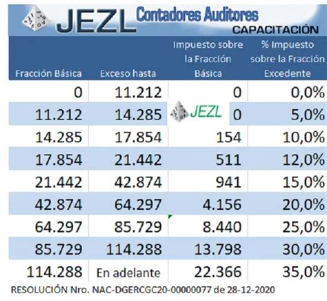 Tabla De Impuesto A La Renta Personas Naturales 2024