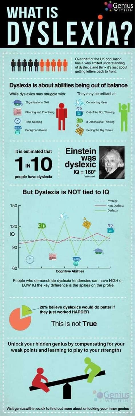 Dyslexia Awareness Month Is In October The Optical Journal