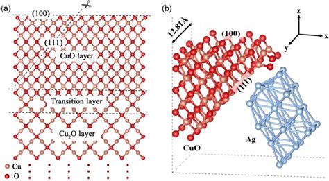 Construction Of Cuo Model And The Cuoag Interface A Structural