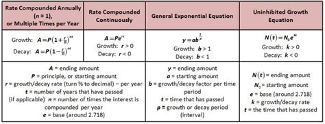 Pre Exponential Factor Jaidenkruwwyatt