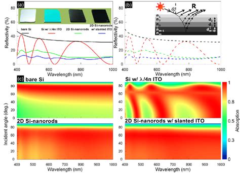 A Measured Reflectivity As A Function Of Normal Incident Wavelength