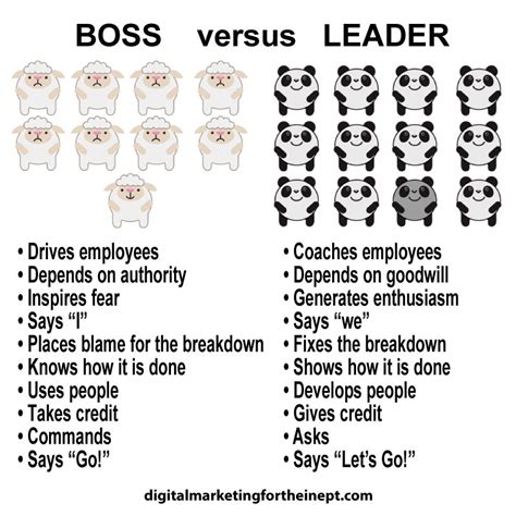 Boss Versus Leader Infographic - Digital Marketing For The Inept