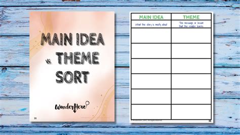 Main Idea Vs Theme Sort Wonderhere