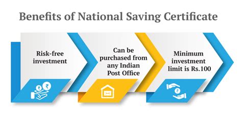 National Saving Certificate Features Benefits Eligibility Criteria