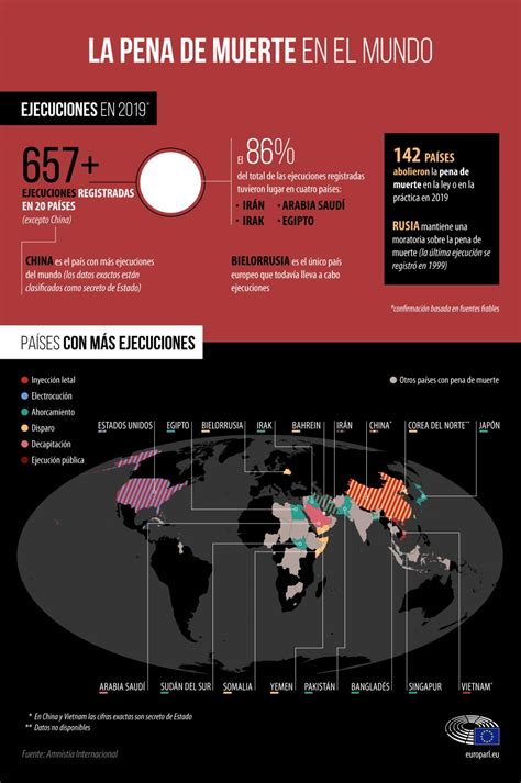 La Pena De Muerte En Europa Y En El Mundo Datos Clave Temas