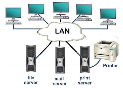 Network Nedir Teknoloj Dolabi