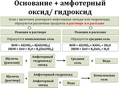 Что такое растворимое основание в химии