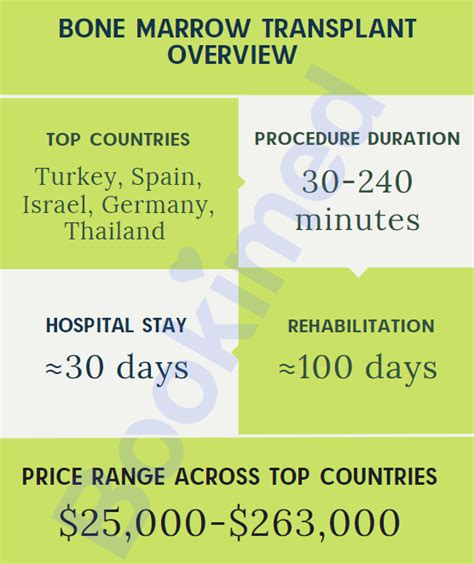 Compare Bone Marrow Transplant Costs From Bookimed