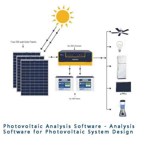 Photovoltaic Analysis Software - Analysis Software for Photovoltaic ...