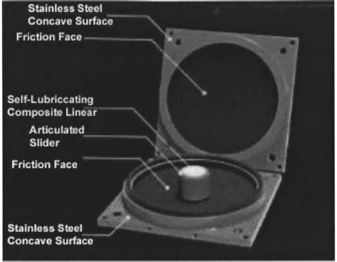 Figure 2.2 from Design of base isolation system for buildings ...