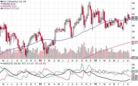 Coca Cola Stock Review and Opinion - Empresa-Journal