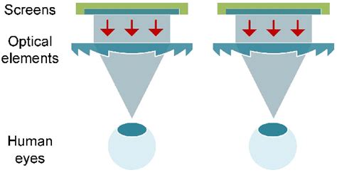 Vr System Based On Binocular Vision Download Scientific Diagram