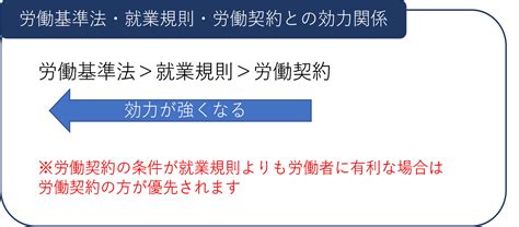 労働契約と就業規則ってどっちが優先？ 勤怠の広場