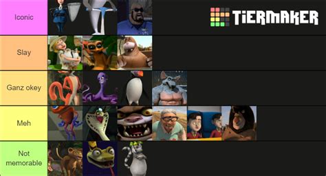 Madagascar Cinematic Universe villains ranked Tier List (Community Rankings) - TierMaker