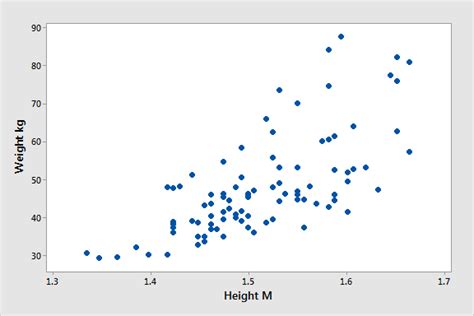 Interpreting Correlation Coefficients Statistics By Jim