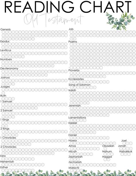 Old Testament Reading Chart Bible Floral Come Follow Me 2026 Etsy