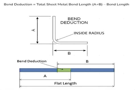 Ultimate 90 Degree Bend Deduction Chart Adh Machine Tool