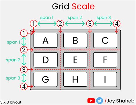 Css Grid Cheat Sheet Illustrated In 2021🎖️