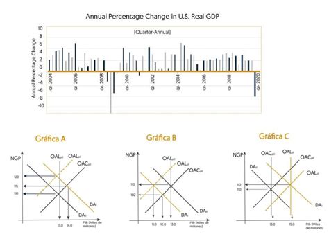 Solved The graph in Figure I shows the annual GDP growth | Chegg.com